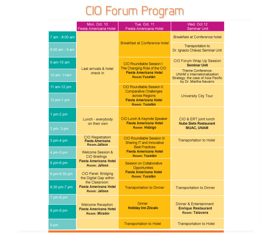 cio program
