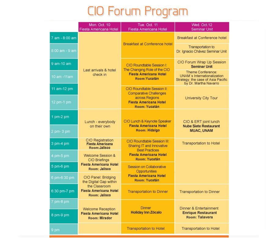 cio program